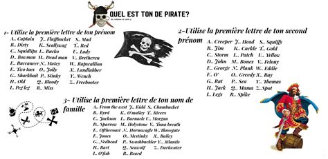 Quel Est Votre Nom De Pirate