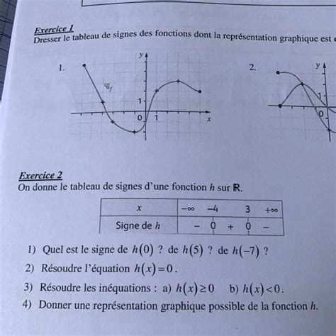 Exercice 2 On Donne Le Tableau De Signes Dune Fonction H Sur R X