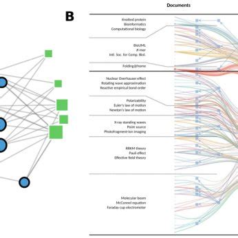 Pdf Networks Beyond Pairwise Interactions Structure And Dynamics