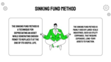 Solution Depreciation Sinking Fund Method Studypool