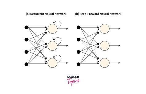 Recurrent Neural Networks RNN Complete Overview 2023, 49% OFF