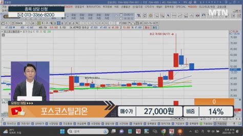 내 종목을 부탁해 복잡한 계좌 해결 방법은 에코프로비엠 Mds테크 고려아연