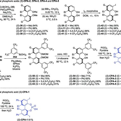 Synthesis And Applications Of Chiral Phosphoric Acid Catalysts A