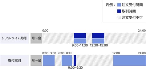 取引ルール／取引時間 かぶミニ®（単元未満株取引） 国内株式 楽天証券