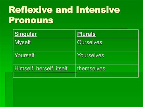 Intensive Pronouns And Reflexive