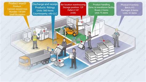 Inventory - FRESH Equipment RFID Inventory System