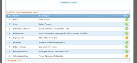 Cara Cek Verifikasi Data Tunjangan Profesi Di Info Guru