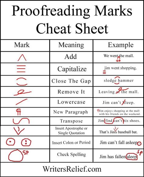 A Pocket Size Proofreading Marks Chart Essay Writing Skills Book