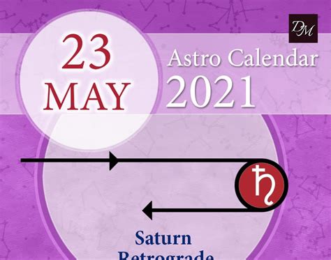 Demystifying Astrology Dm Astro Calendar Saturn Retrograde