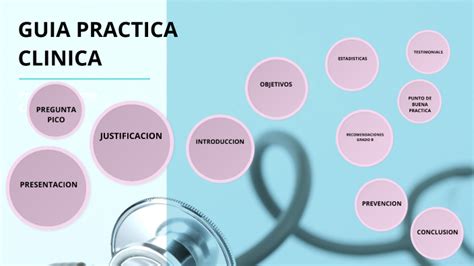 GUIAS DE PRACTICA CLINICA EN ENFERMERIA By Graciela Moreno On Prezi