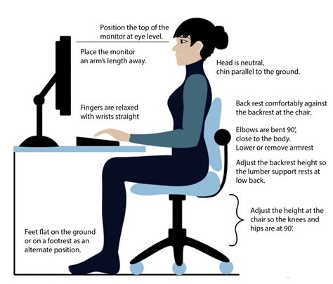 Home Office Ergonomics Presentation at Elizabeth Thornton blog