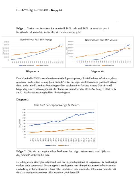 Excel övning 1 Excel övning 1 NEKA12 Grupp 24 Fråga 1 Varför ser