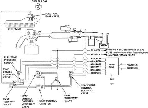 Repair Guides Emission Controls Evaporative Emission Controls