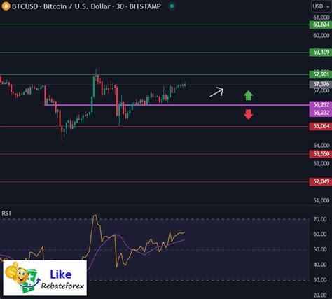 Bitcoin Technical Analysis Btc Usd July Likerebateforex