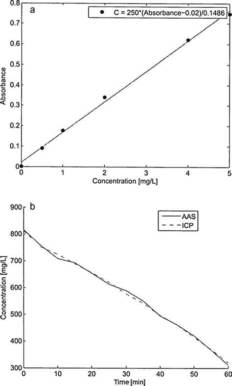 Fig. B.1 -Students' representation of an AAS experiment: (a ...