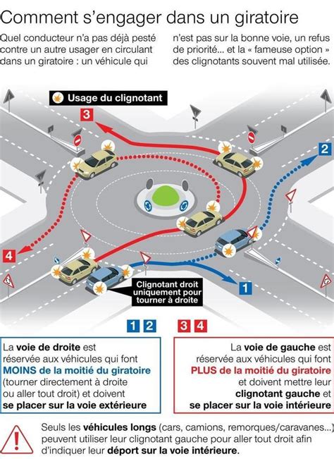 Clignotants quelles sont les bonnes règles à appliquer dans un rond