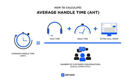 What Is Average Handle Time Aht And How To Calculate It