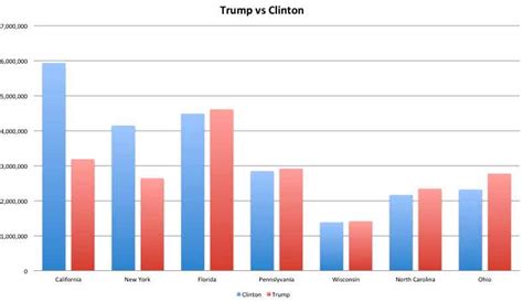 How Do Win The Electoral College And Lose The Popular Vote