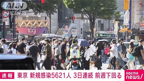 【速報】東京都の新規感染5621人 3日連続で前週同曜日を下回る