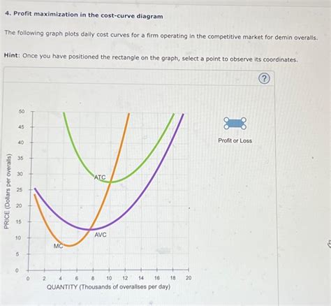 Solved 4 Profit Maximization In The Cost Curve Diagram The