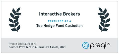 Interactive Brokers News Ibkr Vol