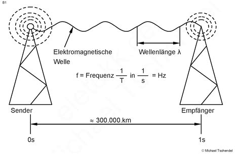 Antennentechnik Teil 1 ET A01