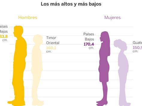 Fundir Bahía Sarcoma Promedio De Estatura Y Peso Segun La Edad Monopolio Recreación Contar Hasta