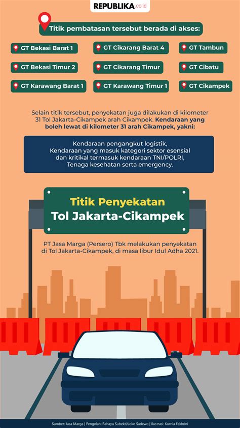 Titik Penyekatan Tol Jakarta Cikampek Republika Online