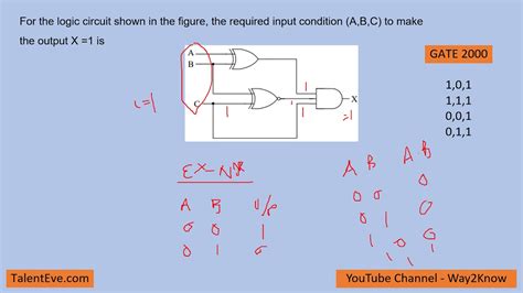 For The Logic Circuit Shown In The Fig The Required Input Condition A