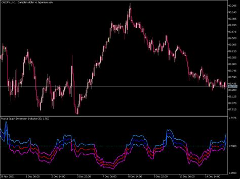 Fractal Graph Dimension Indicator Mql5 ⋆ Top Mt5 Indicators Mq5 Or