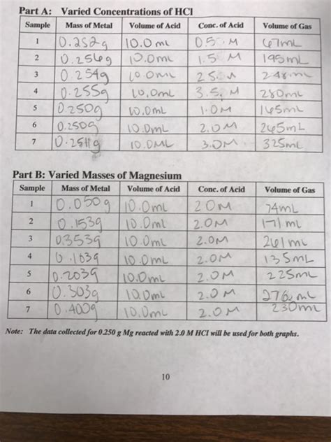 Solved Post Laboratory Assignment Page 1 Of 5 1 Using Chegg