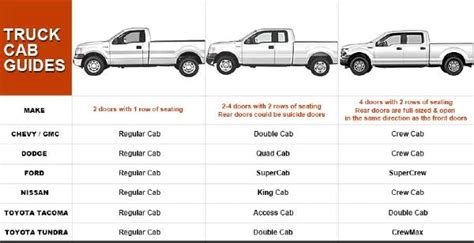 2016 F 150 Towing Capacities With Charts