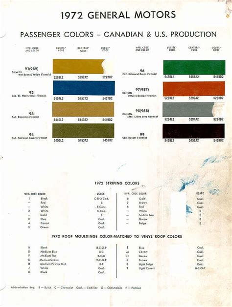 Chevelle Paint Charts Team Chevelle