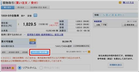 楽天証券のミニ株「かぶミニ®」のデメリットは？買い方や他社との比較まで徹底解説｜いろはにマネー