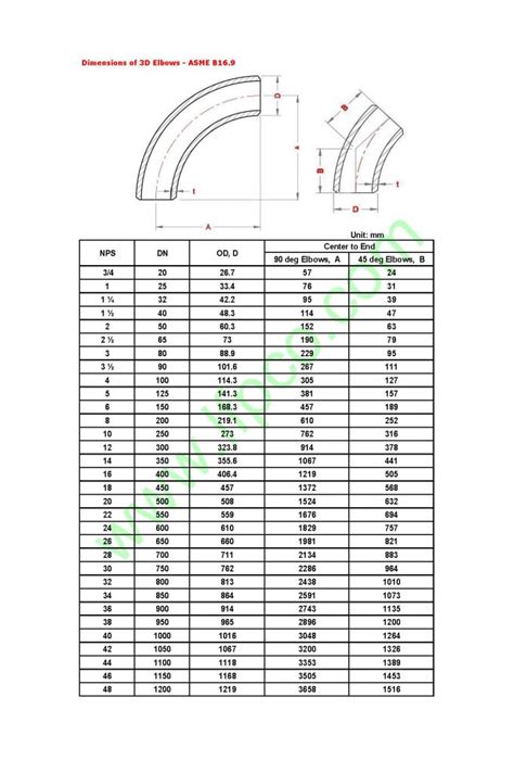 Dimensions Of 3d Elbows Asme B169 A519 4130 A519 4140 Alloy Steel