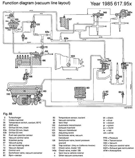 Mercedes D Vacuum Diagram