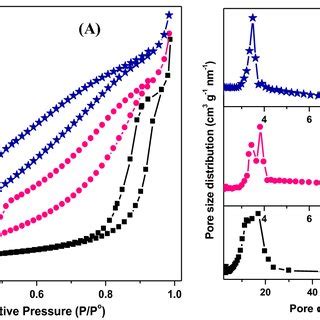 Pyridine Absorption FTIR Spectra Of A SnO2 B WO3 SnO2 And C