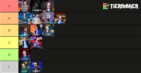 Rlcs Caster Tier List Community Rankings Tiermaker