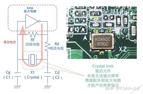 皮尔斯振荡电路设计和晶振选型 知乎