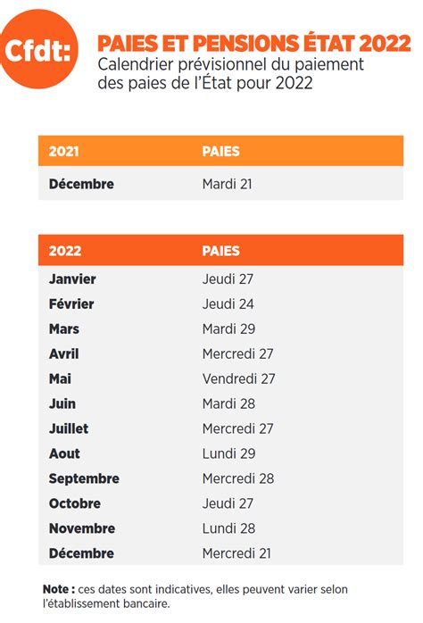 Salaires Quelles Dates De Paiement Pour Sgen Cfdt C Te D Azur