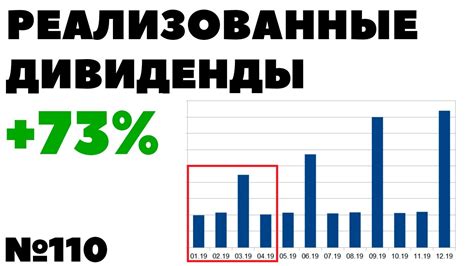 📈💰Жизнь на дивиденды: +73% реализованной прибыли за 1 год. Пассивный ...