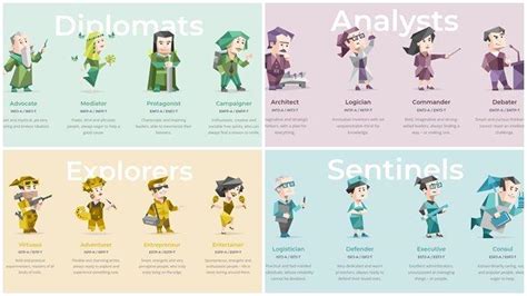 Mbti Test Indonesia