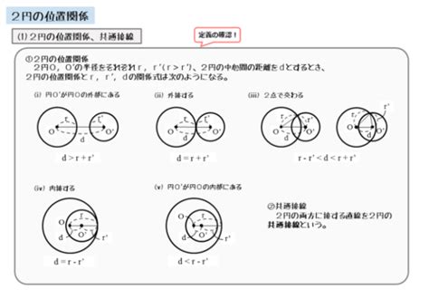 図形と方程式｜2つの円の位置関係について 日々是鍛錬 ひびこれたんれん