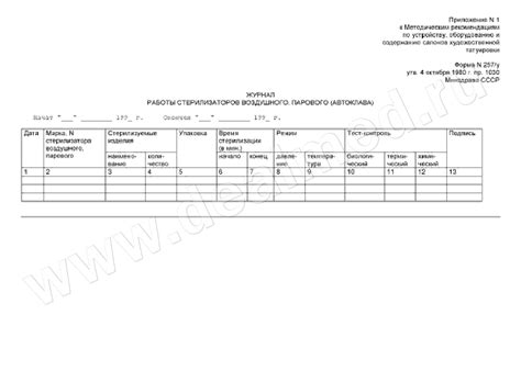 Журнал контроля работы стерилизаторов 257/У, Россия › купить, цена в ...