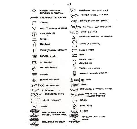 55 Best Dot symbol ideas | dot symbol, map symbols, treasure maps