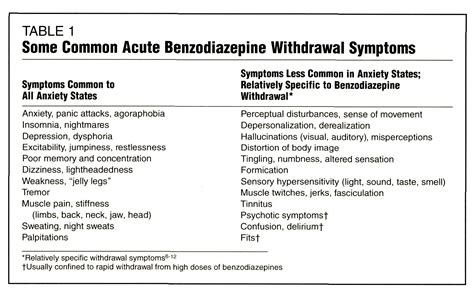 Alprazolam Withdrawal Tremor