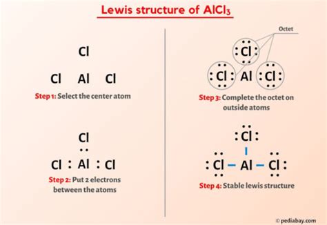 AlCl3 Lewis Structure in 5 Steps (With Images)