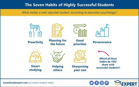 Effective Study Habits Edu Svet Gob Gt