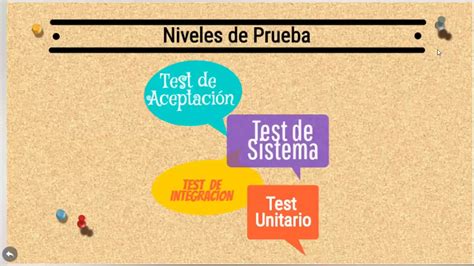 Criterios De Aceptacion Test Plan