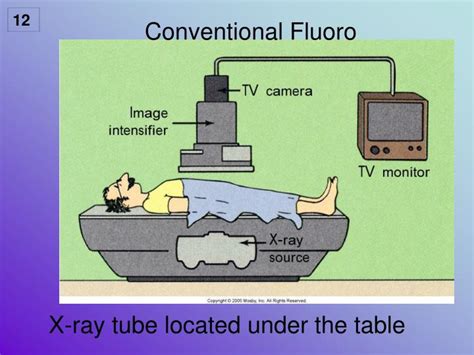 PPT Introduction To Fluoroscopy Radiation Safety PowerPoint